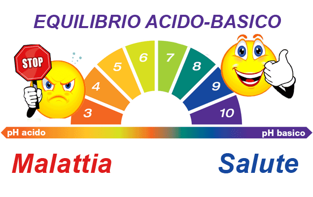 equilibrio-acido-basico-base-alcalino[1]